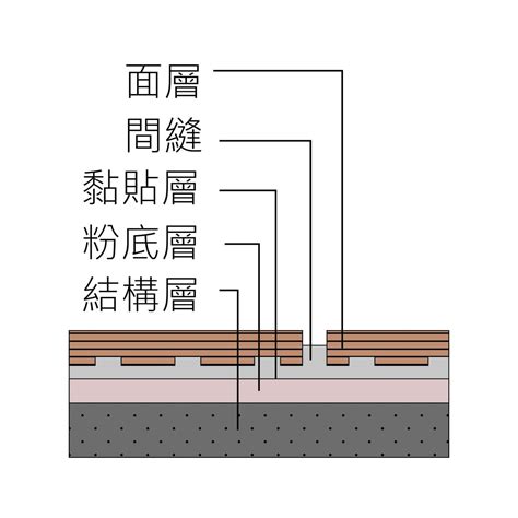 地磚鋪設|地坪之硬底與軟底施工法